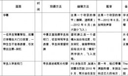 短视频制作脚本